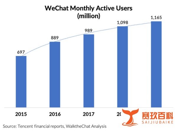 美国500万人或将失业，海外企业该如何寻找新机会？