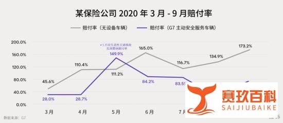 不只有数字化蜕变:解决公路货运安全问题的“G7方案”