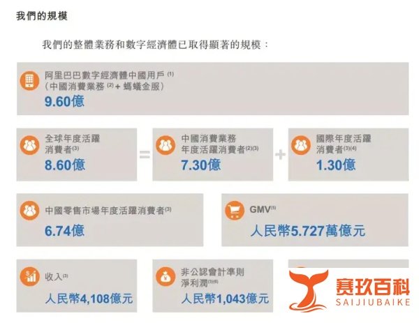 马云回应“双11”数据造假后，阿里启动重回香港上市