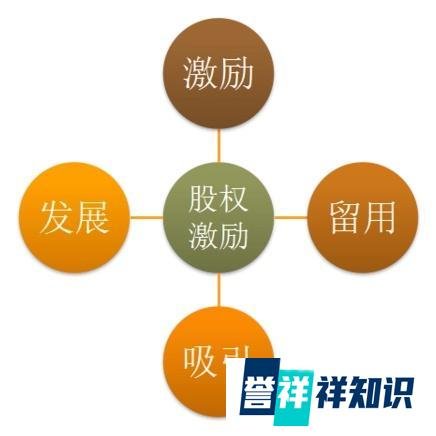 非上市公司如何进行股权激励?