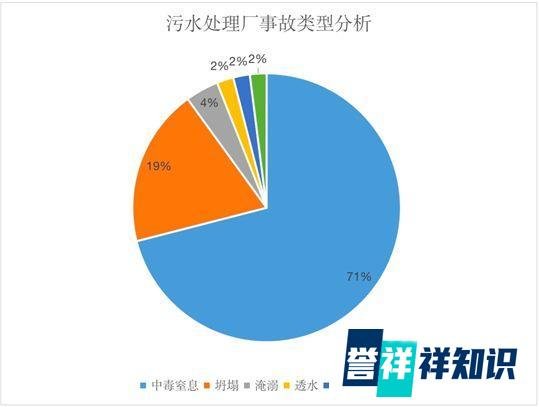 突发!内蒙古发生一起污水泵房清淤中毒事故,导致4人死亡。