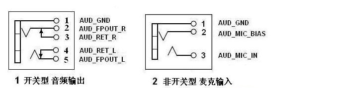 AC97和HD的区别是什么？