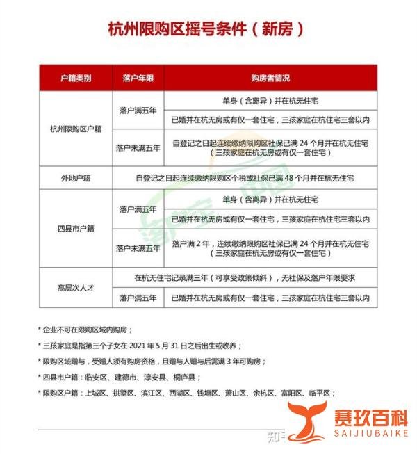 杭州新房摇号政策最新解读！附资料清单及流程说明！