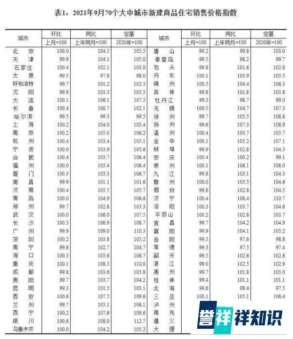 新房价格6年来首跌,44.51%的受访者认为相比二手房,现在买新房划算