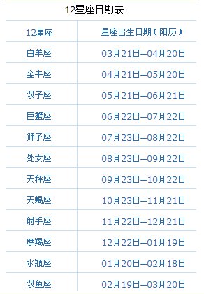 19820926农历,是什么星座