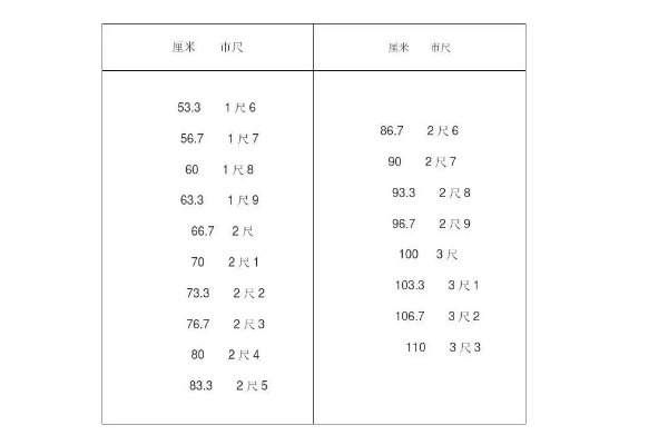 尺寸换算厘米对照表