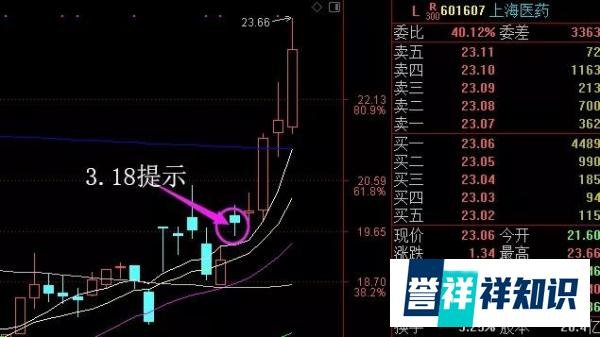 大消息：首批科创名单出炉，下一批名单及受益股！