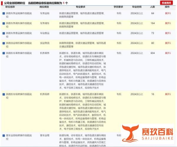 十八大铁路局| 呼和浩特铁路局薪资待遇及招聘介绍