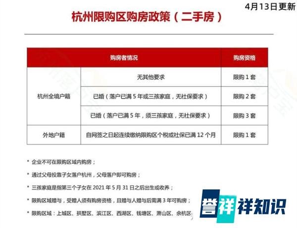 松绑！余杭区购房政策调整！
