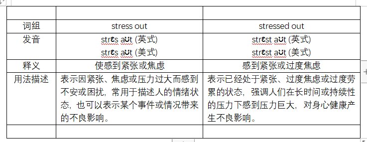 stress out和stressed out的区别是什么