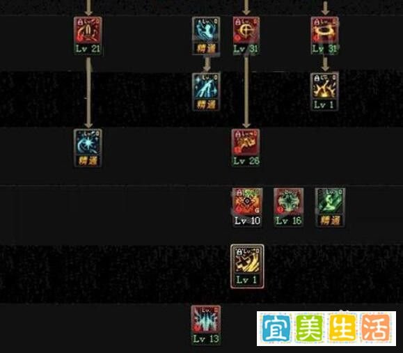 dnf90女圣骑士/福音传道者/炽天使刷图加点攻略?