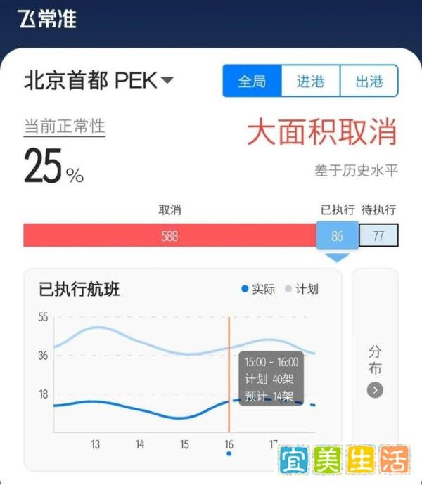 出货注意!白云机场员工核酸检测异常,1100个航班取消!