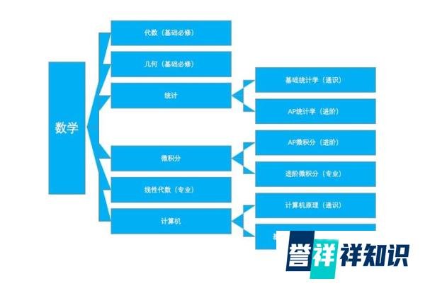 EIPCS国际私塾课程体系介绍（中国式homeschool布道者）