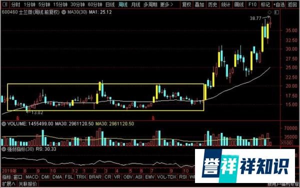 4只有翻倍机会的OLED概念股,它们有望撑起大科技板块的脊梁