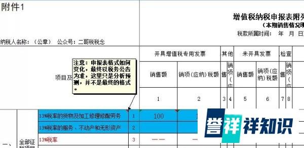 税率下调，过渡期怎么抵扣？怎么开票？怎么红冲？