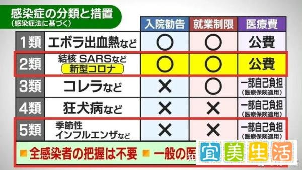 好消息|中国驻日大使馆恢复审发日本人赴华签证;日本从5月8日开始疫情正式结束!