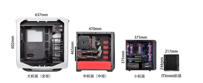 电脑机箱的大小是如何区分的？
