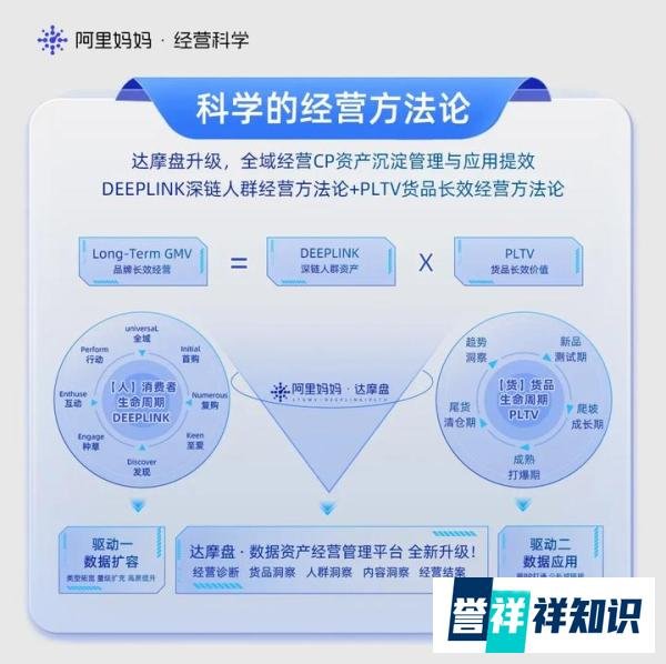 “十亿消费者”的生意，如何用阿里妈妈“经营科学”去掘金？