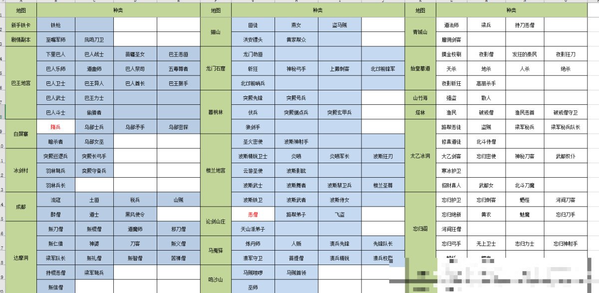 大唐无双冒险武将出处大全