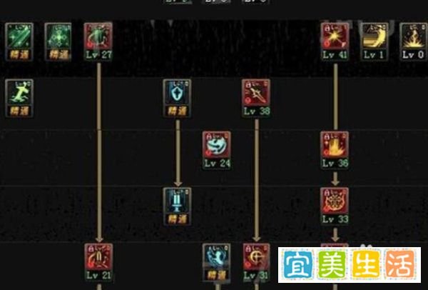 dnf90女圣骑士/福音传道者/炽天使刷图加点攻略?