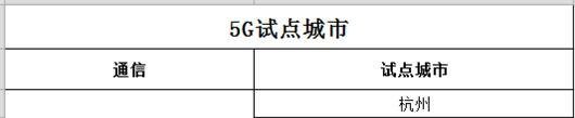 5G试点城市有哪些，首批5G试点城市名单