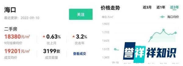 讲真，海口房价的天花板，被低估了