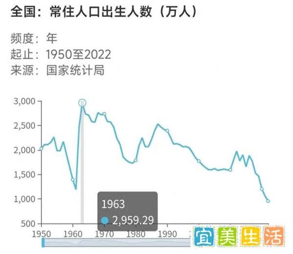 我国退休人数将现峰值，一年能多少人退休？养老金压力即将过去？