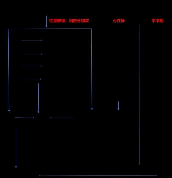 如何观身心无常、不净(白骨观与不净观)