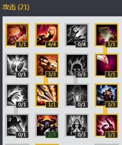 s4adc天赋加点