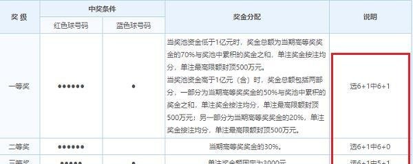 双色球中奖规则，怎么领奖