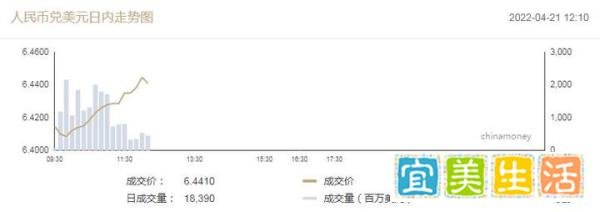 还在跌，人民币兑美元未来怎么走？