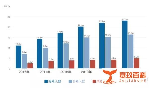 综合分析！22年恐成“考研最难年”？