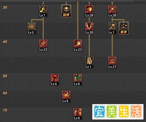 dnf混沌骑士加点