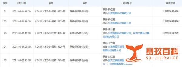 新氧就侵权明星照片行为致歉 年内已有29条开庭公告