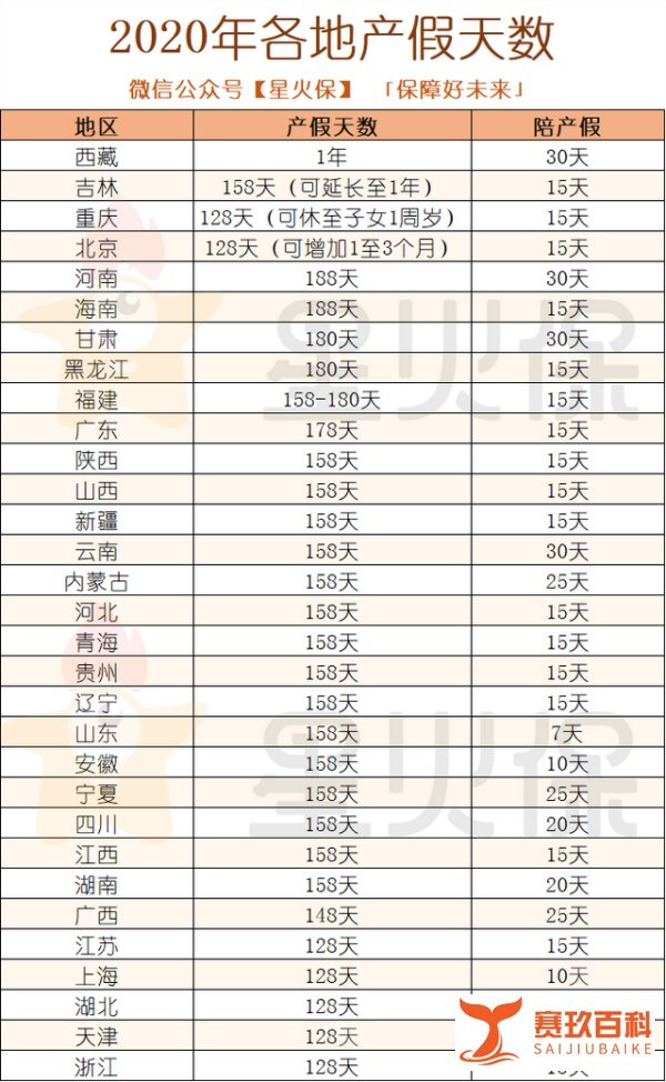 人大代表建议将产假延长至3年，女性们都炸了