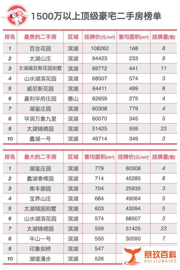 豪宅分级-无锡顶尖豪宅排行榜TOP10