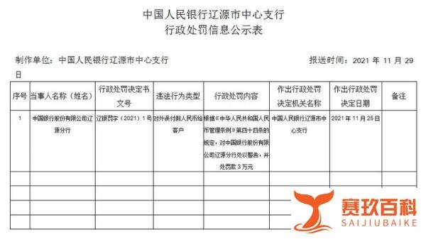 活久见！这家银行误付假人民币被罚