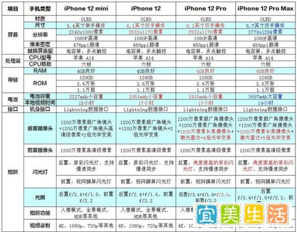 苹果手机iPhone12价格官方售价对比表