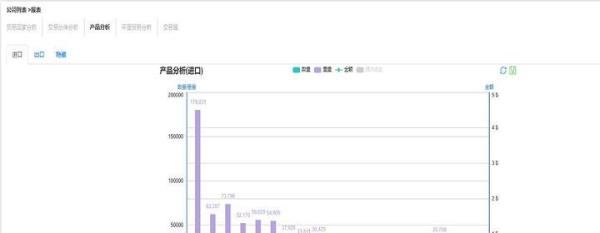 美国采购商的六大基本类型