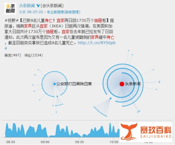 宜家再召回1730万个“夺命抽屉柜”