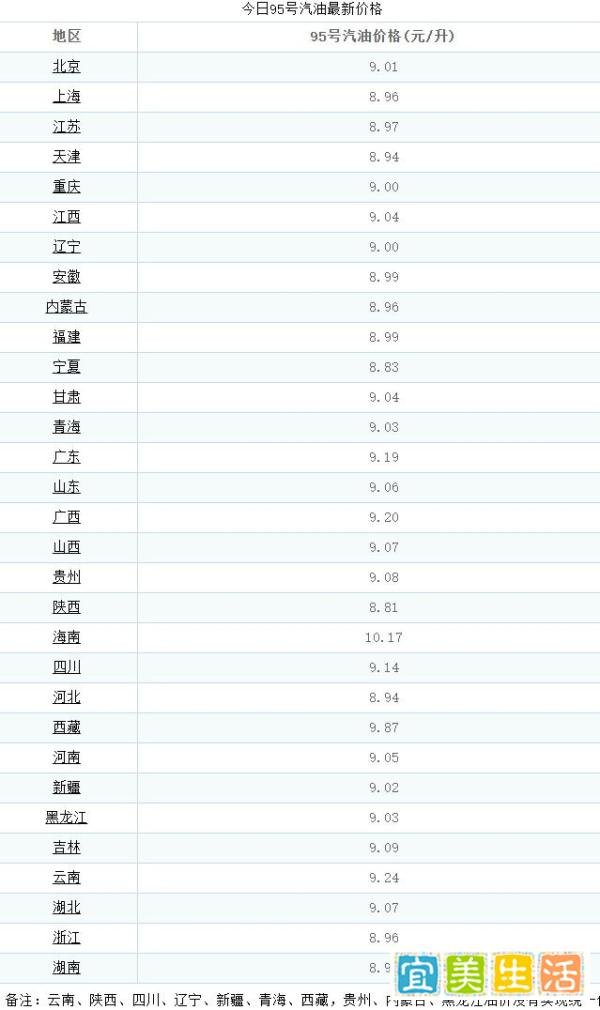 今日油价及油价调整：国内油价5月16日24时上调