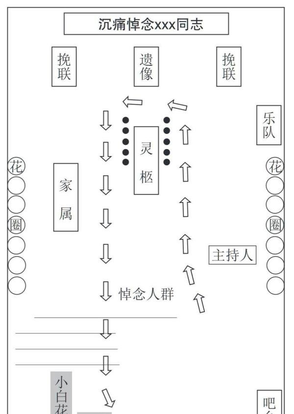 遗体告别仪式的席位安排与程序
