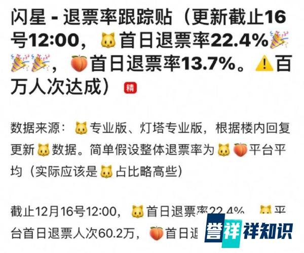 预售票房刷新纪录,却被曝退票人数超百万,《亮星星》打了谁的脸