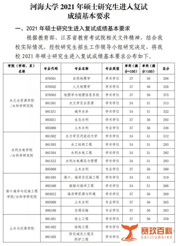 河海大学2021各专业复试分数线汇总！