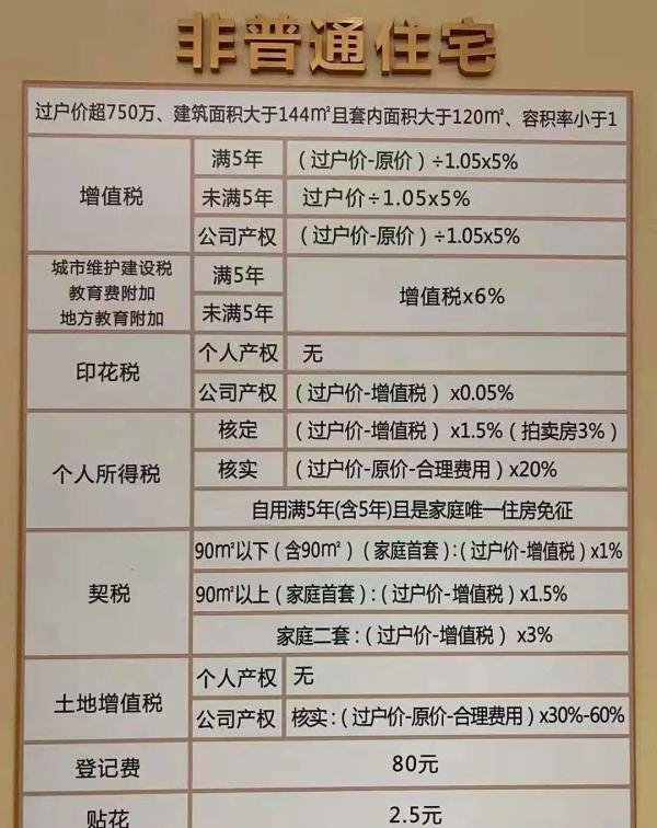 深圳二手房买卖税收明细