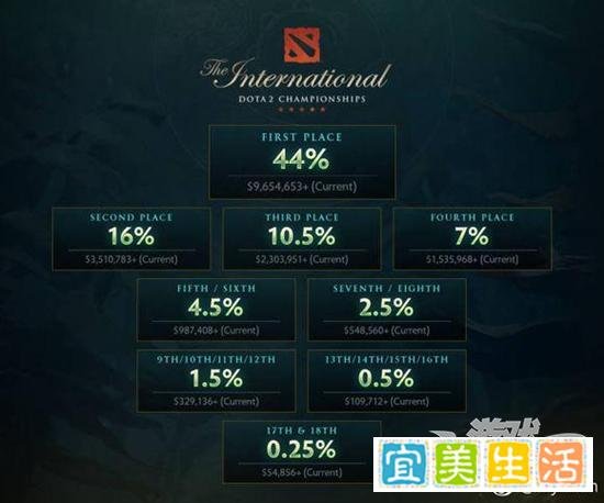 7000万巨额奖金、AI完虐世界冠军 Ti7亮点回顾