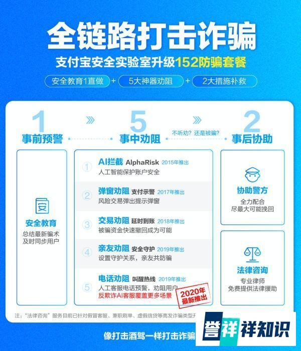 支付宝推出首个反欺诈AI客服；国庆加班8天抵平时上班20天