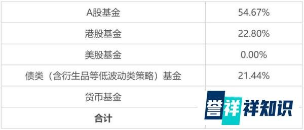 今日定投丨A股即将迎来5年一遇大牛市？