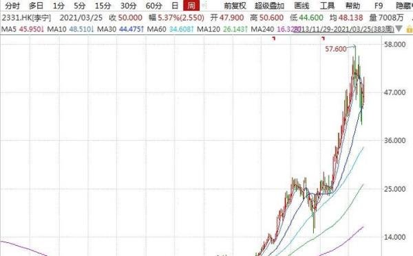 安踏净利润超越阿迪达斯 到底什么情况？