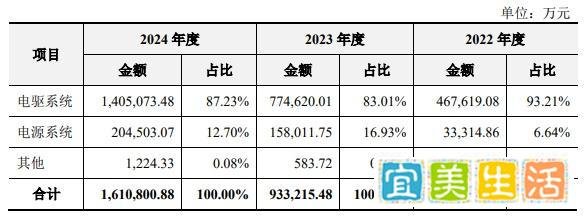 9月15日周一新股联合动力能否申购？